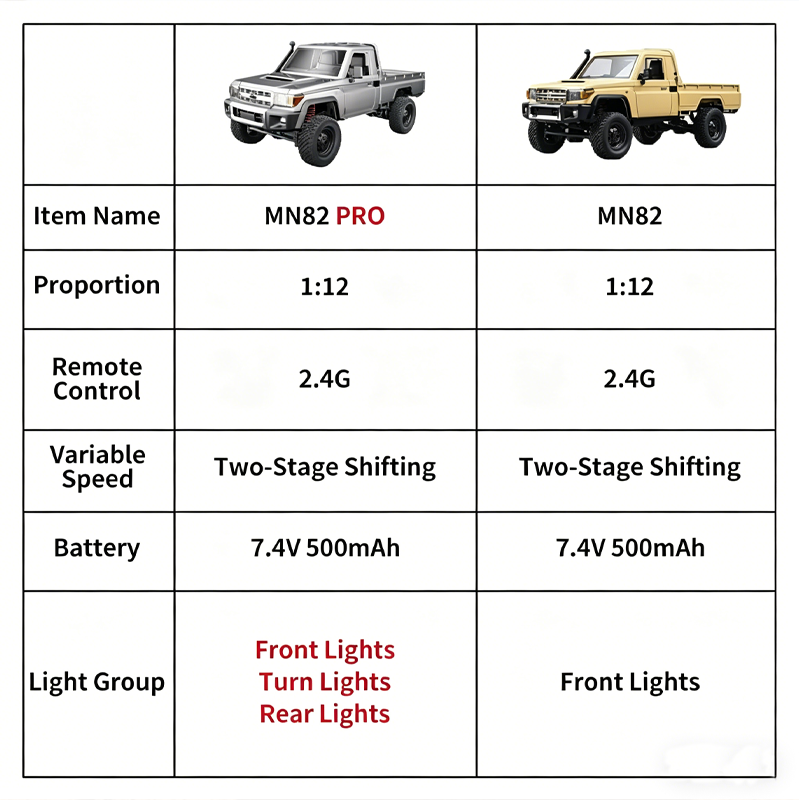 MN82 Upgraded PRO Off-Road 4WD - Rc Hobby Grade Crawler recension och pris